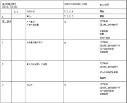 EN 1359 与欧盟测量仪器指令 2014/32/EU 之间的关系