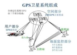 La différence entre le GPS et le GPRS