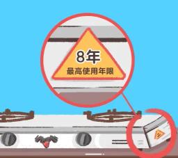 燃气设备使用年限的法规依据