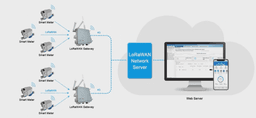 Les 3 principaux avantages de la solution de télégestion des compteurs d'eau LoRaWAN