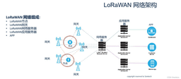 Как устроена архитектура сети LoRaWAN?