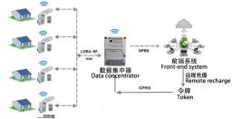 Что такое счетчик воды STS?