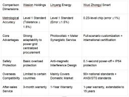电表选型避坑指南