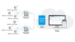 Advantages and features of LoRaWAN gas meters