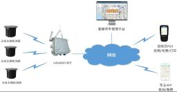 What is LoRaWAN Gateway?