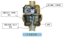 Performance and Characteristics of Volumetric Water Meters