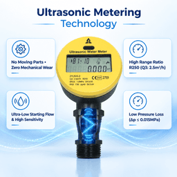 R400 Ultrasonic Smart Water Meter – Accuracy Technical Specifications